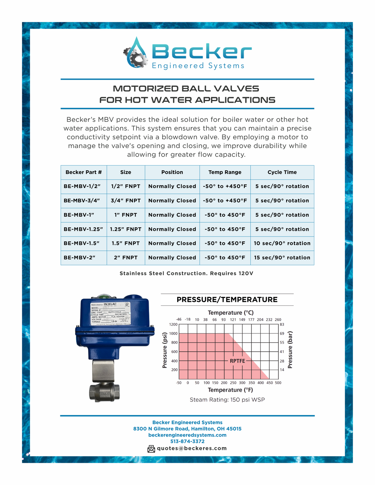 Indelac Motorized Ball Valve Data Sheet